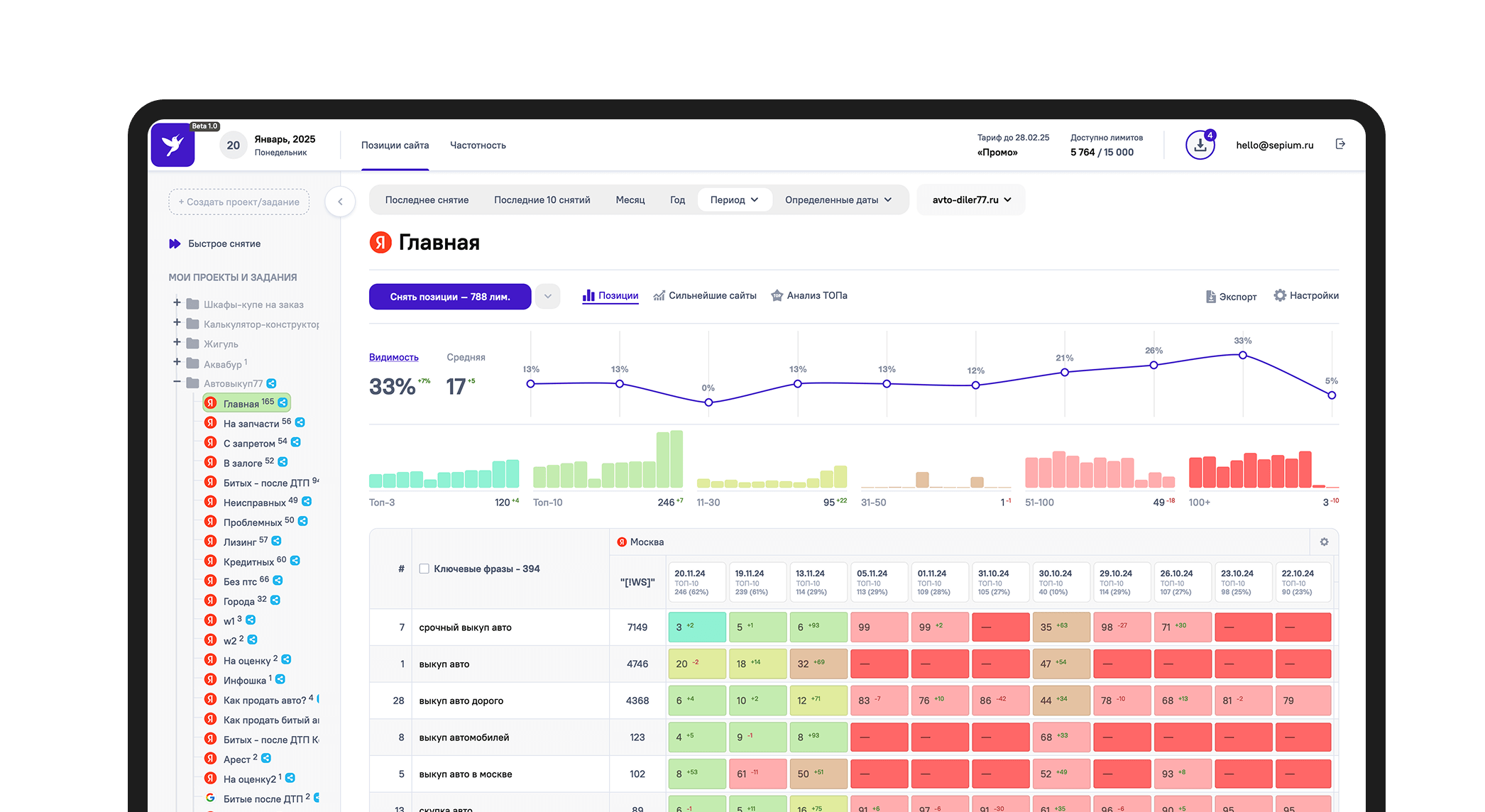 Интерфейс Sepium Tools.